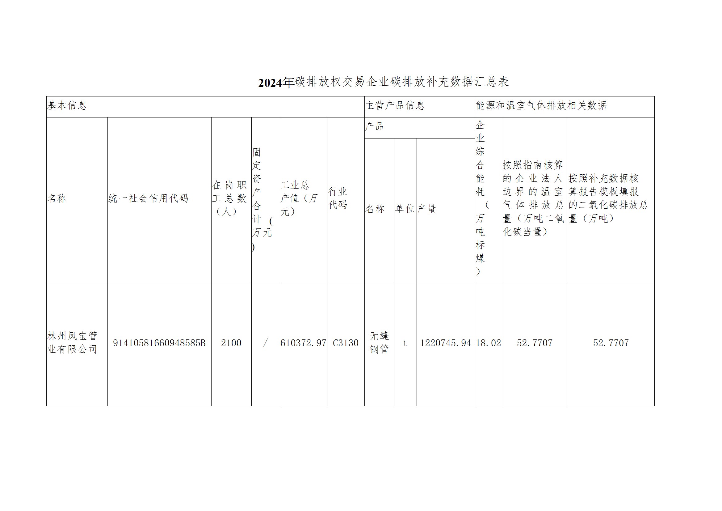 碳核查报告--林州乐玩体育-2025(1) conv 4.jpeg