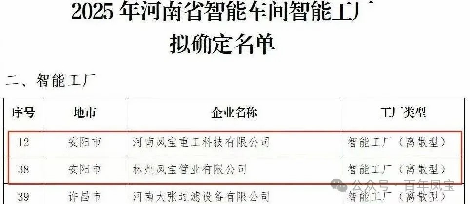 乐玩体育重科、乐玩体育管业获评省级智能工厂，乐玩体育特钢获评数字化转型“小灯塔”企业