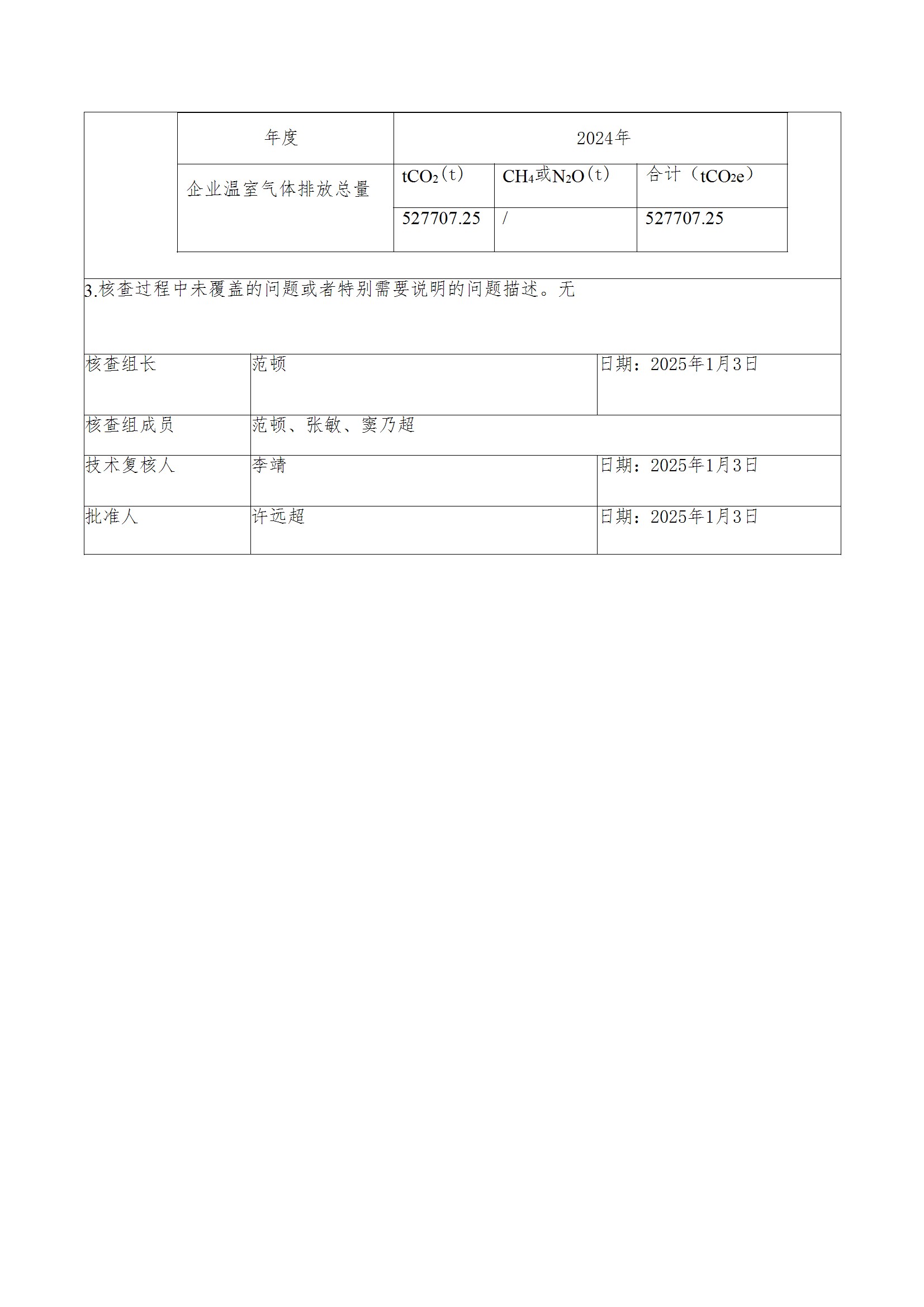 碳核查报告--林州乐玩体育-2025(1) conv 3.jpeg