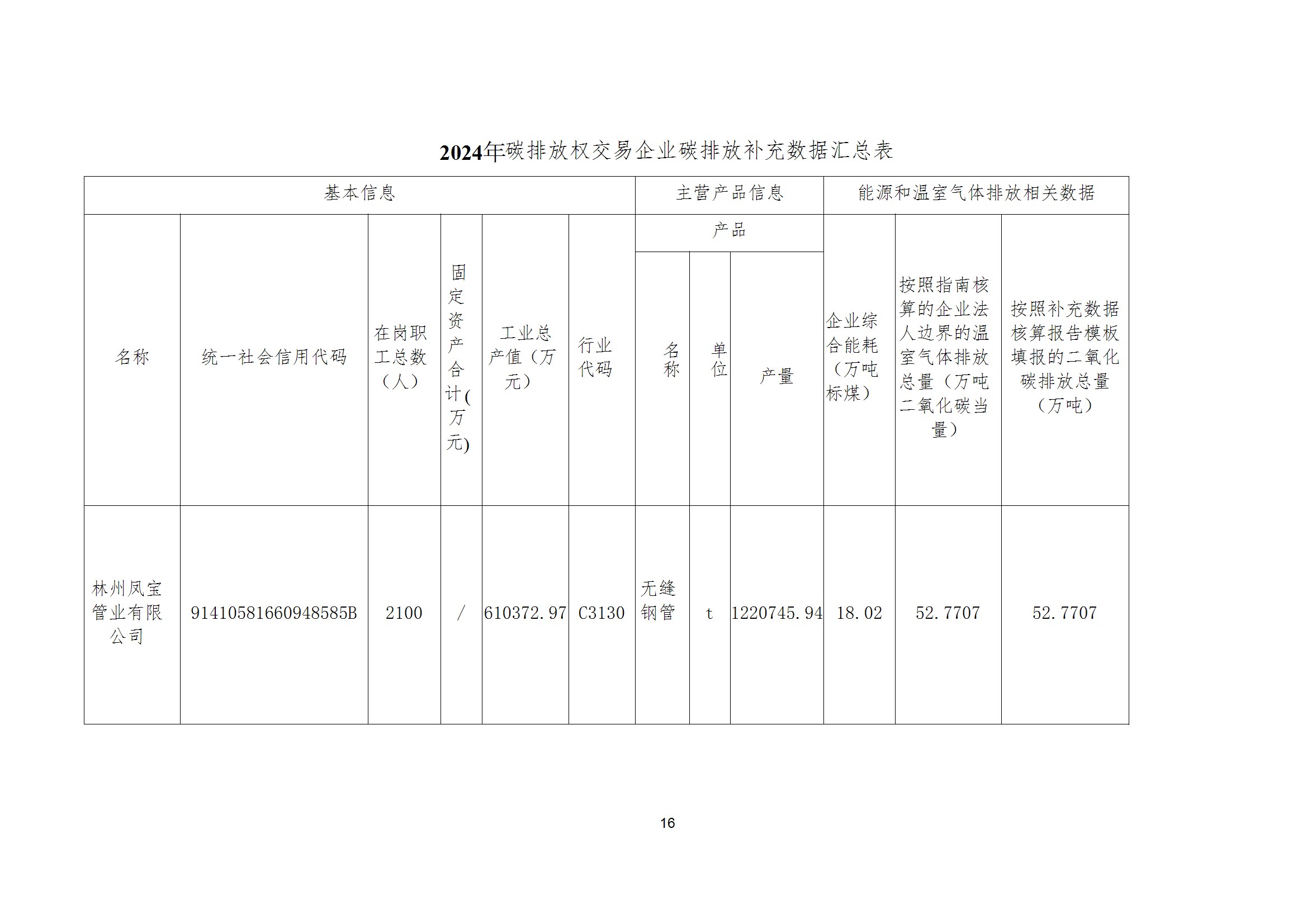 碳核查报告--林州乐玩体育-2025(1) conv 21.jpeg